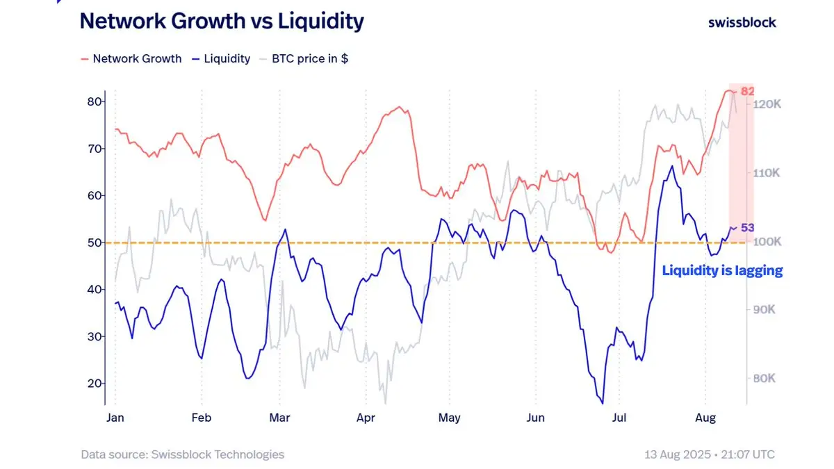 This Missing Catalyst Is Whats Preventing Bitcoin From Blowing Past All-Time High With Conviction, According to Analytics Firm