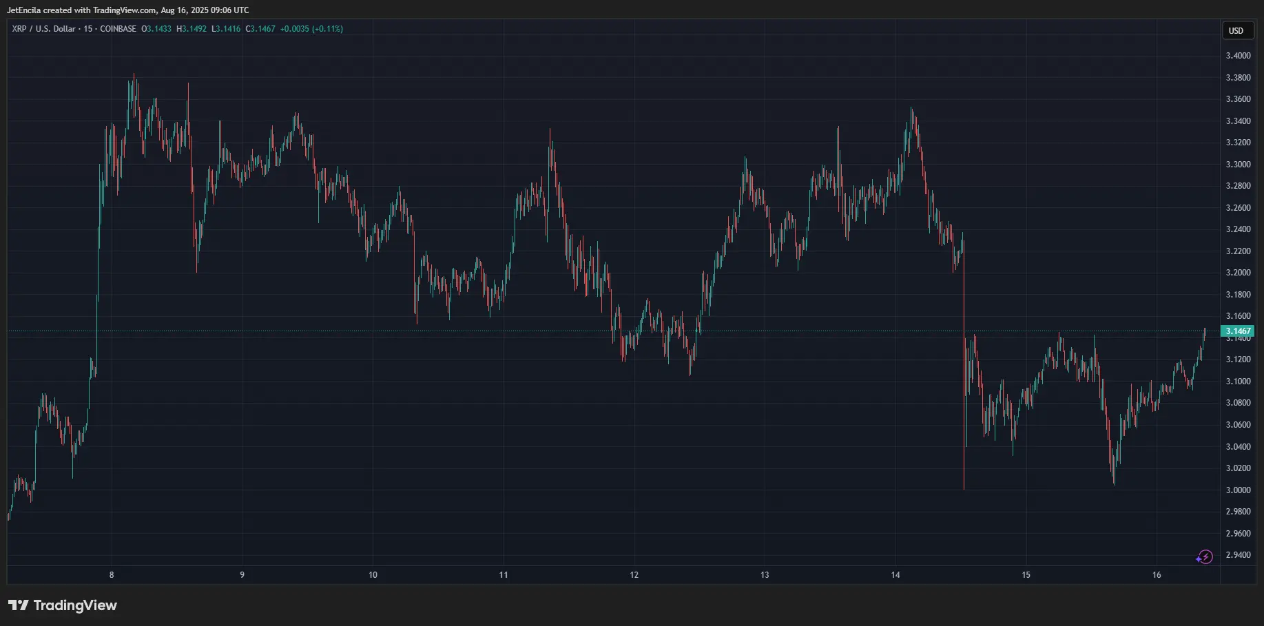 XRP Price Could Be Headed To New All-Time Highs Due To These Factors