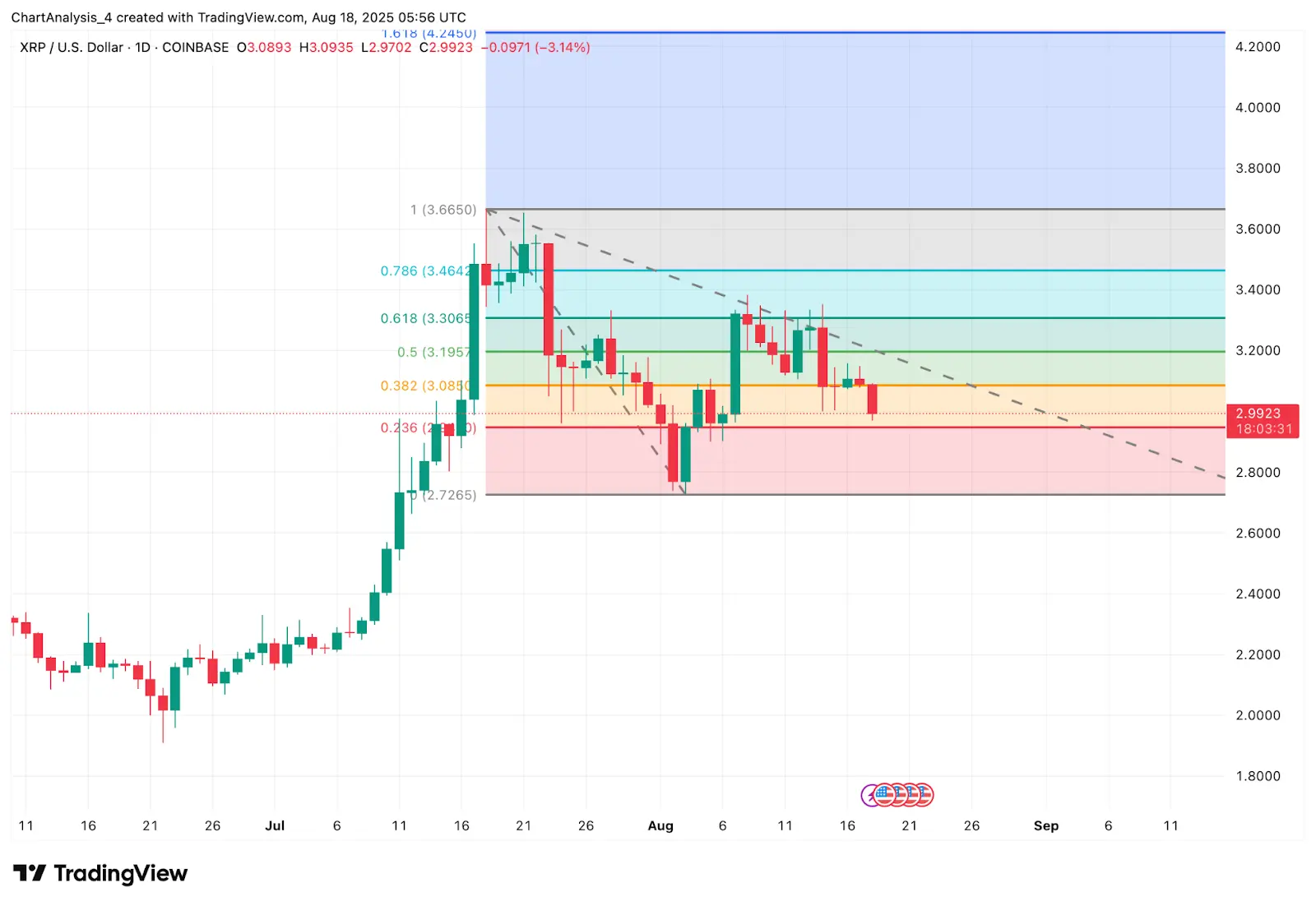 XRP (XRP) Price Prediction for August 19