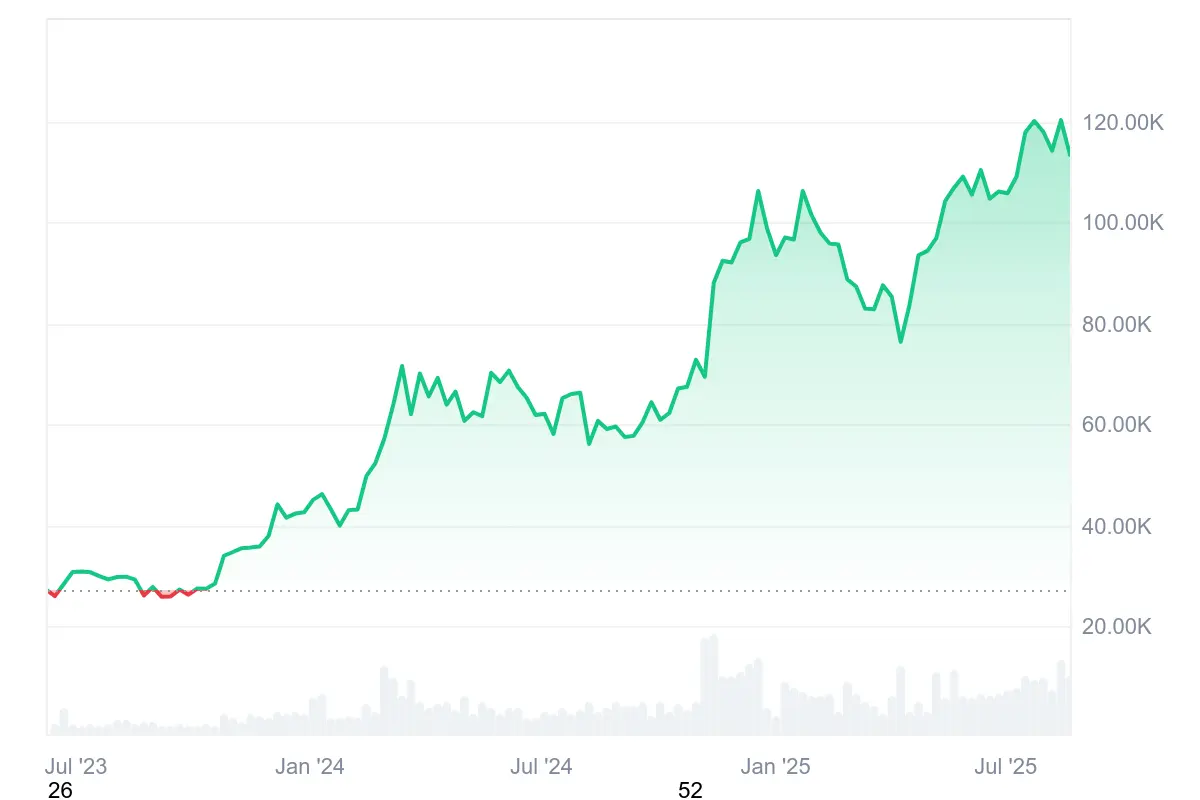 Altcoin Season May Come In September, Says Coinbase and Pantera