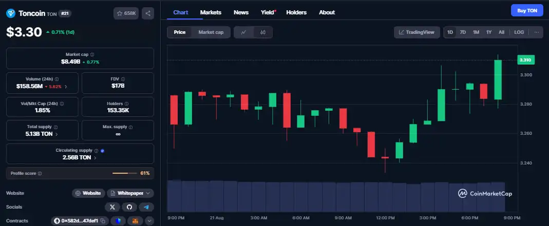 Verb Technology confirms $713M TON stake after $558M private placement