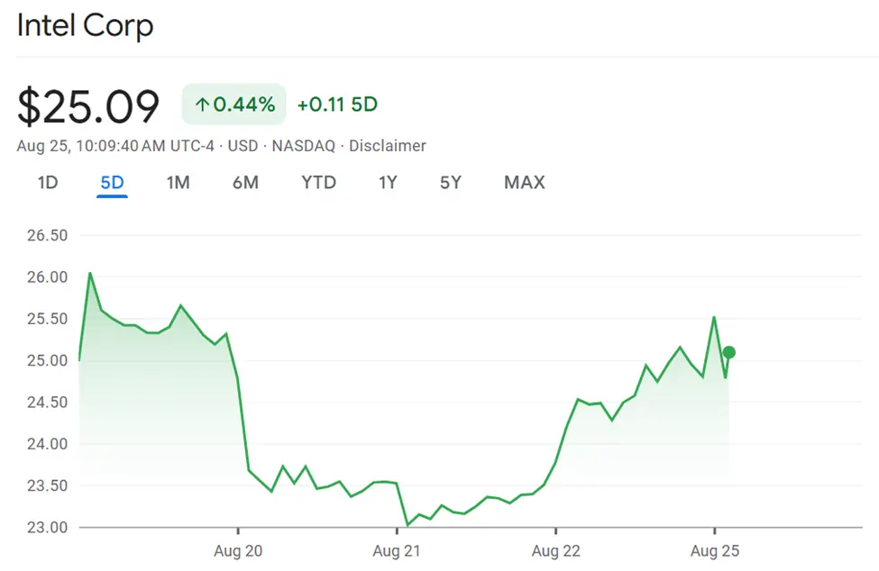 Max Keiser Warns US May Nationalize Bitcoin Miners After Intel Stake Move| US Crypto News