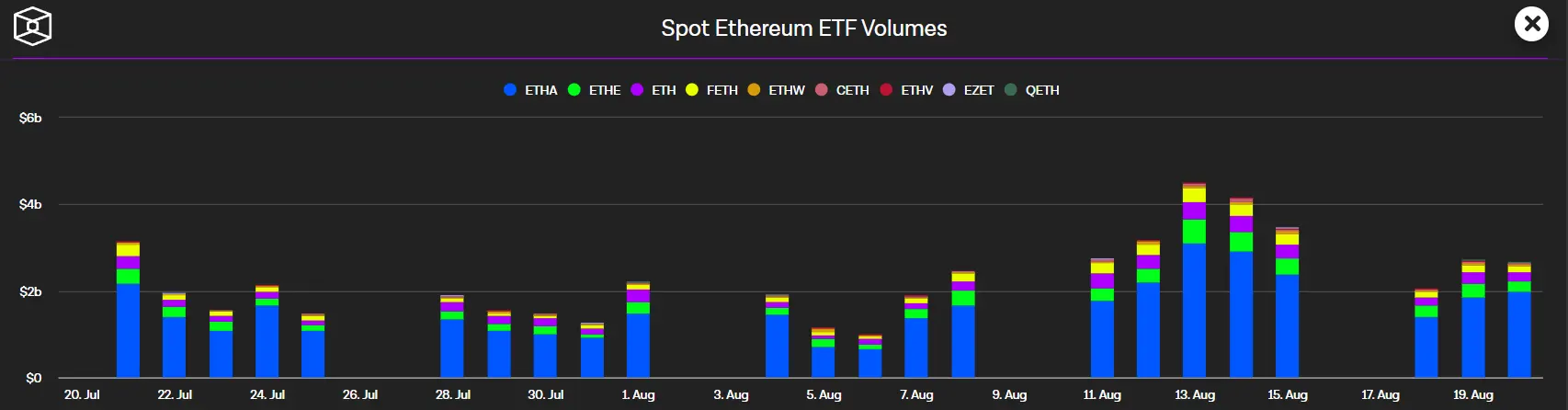 40x ROI Forecast: MAGACOIN Finance Gains Momentum Amid Ethereum ETF Buzz and Solana Shift