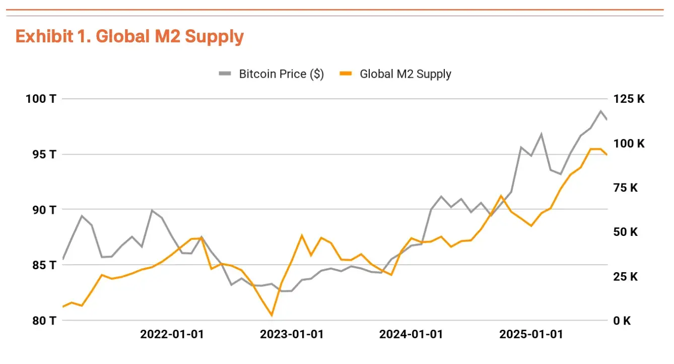 Bitcoin Will Reach $190K in This Quarter: Tiger Research