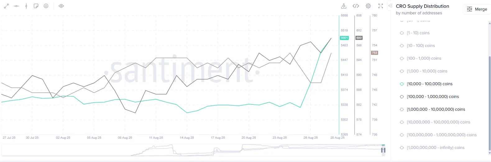 Will Cronos (CRO) Price Rally Continue After 164% Upside？