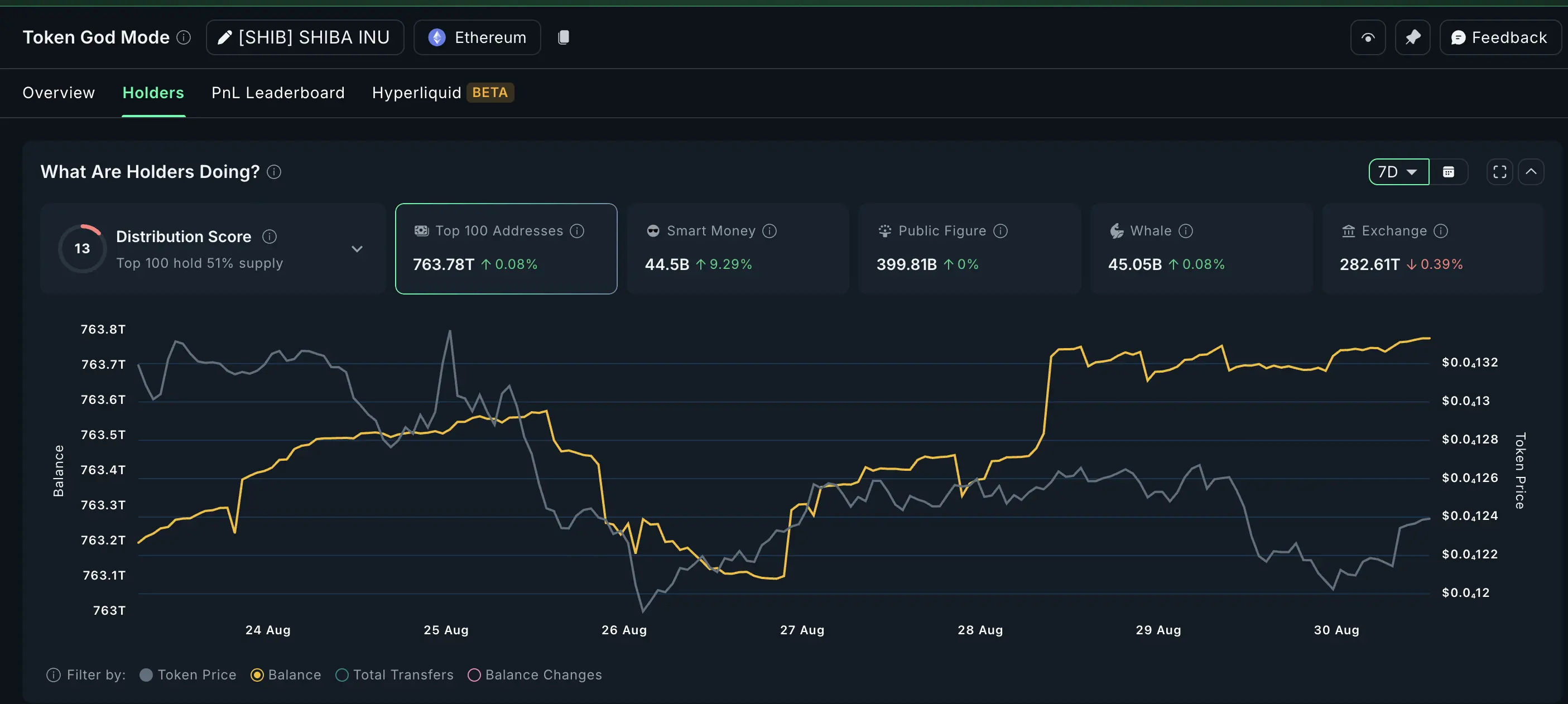 3 Altcoins Smart Money Are Buying During Market Pullback
