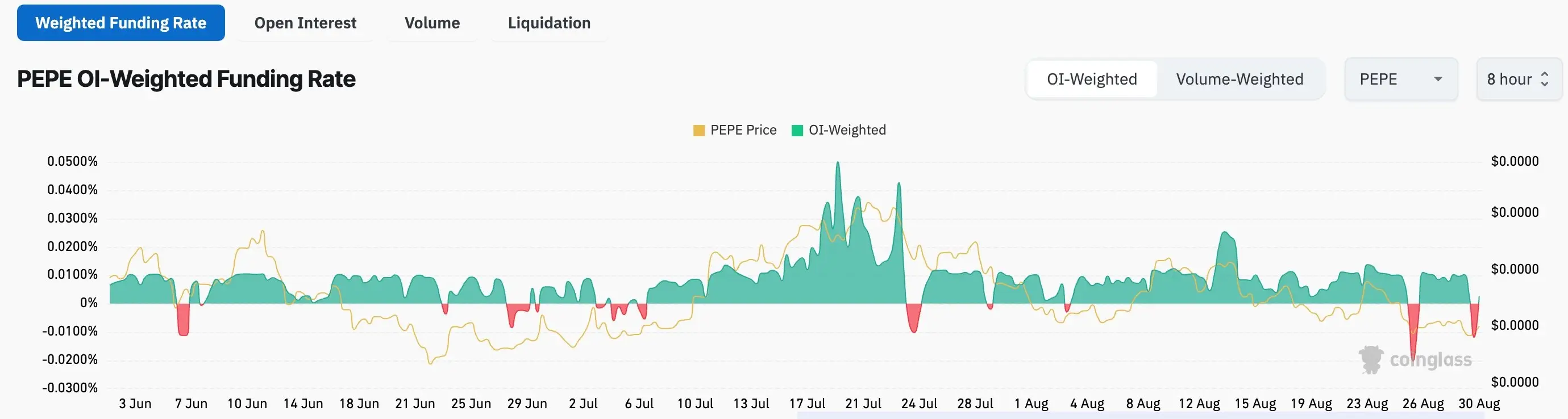 Pepe Coin tanks below key support, a deeper decline awaits