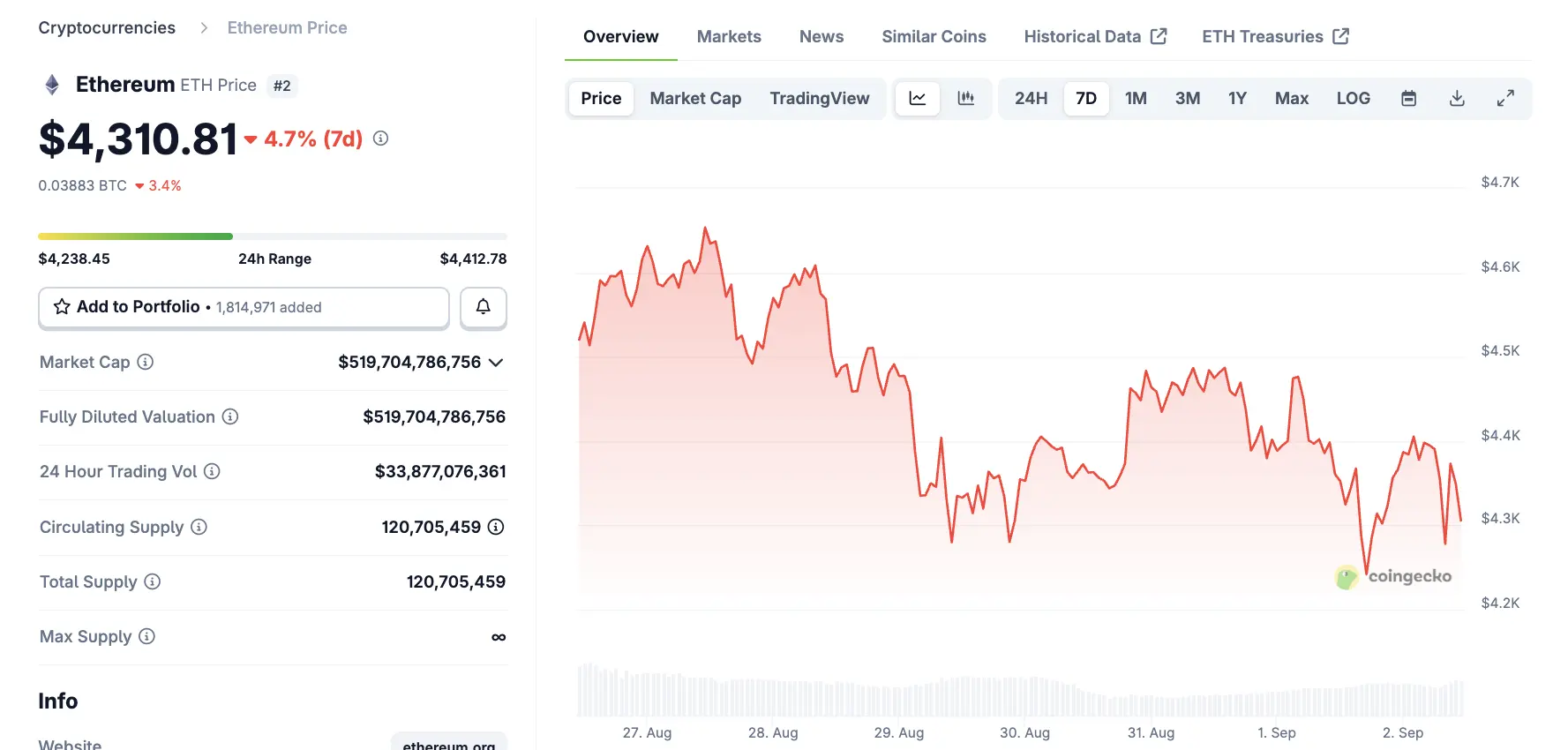 Bitcoin Price Could Dip Below $95,000 In September, Bitfinex Analysts Predict