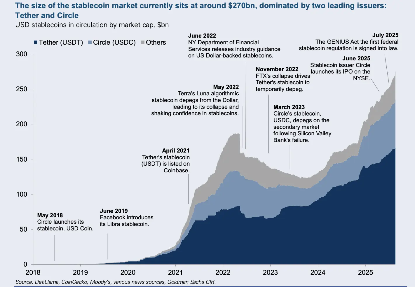 Real Vision CEO Raoul Pal Predicts 4B Crypto Users by 2030, $100T Market Cap by 2034