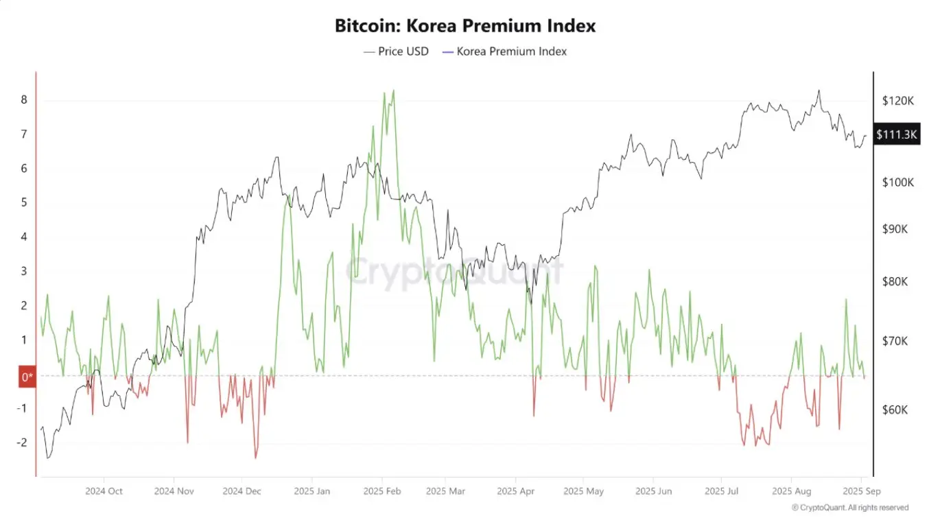 Whos Really Driving Bitcoin？ Asia Or U.S