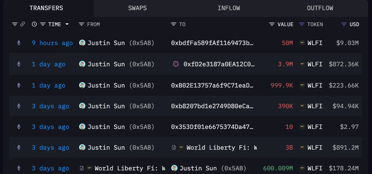 World Liberty Financial Blacklists Justin Sun's Address With $107M WLFI