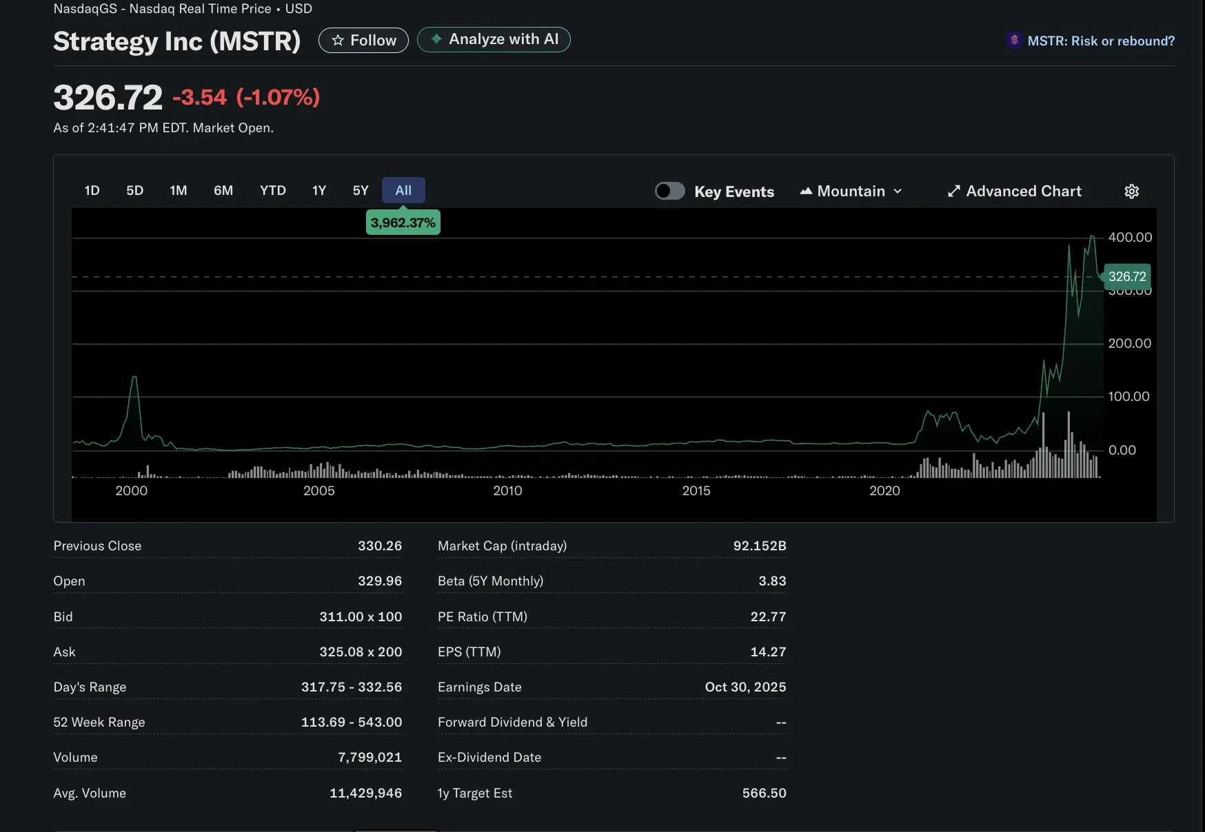What could block Strategys path to the S&P 500