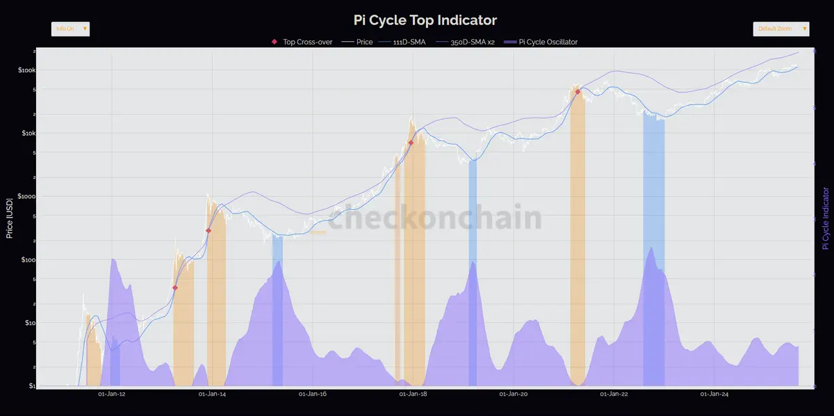 Countdown To Crypto Chaos: Expert Warns Of Impending Collapse Post Bitcoin Peak