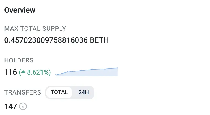 Burn Ethereum and gain BETH: How traders are earning from burning the largest altcoin