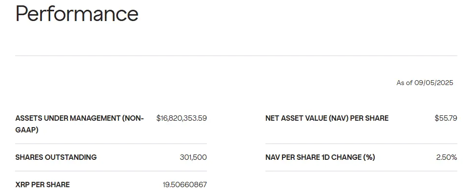 Grayscale XRP Trust NAV Surges Over 400% in a Year