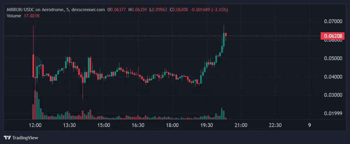 Black Mirror Token $MIRROR Officially Launches: Netflix Meets Crypto？