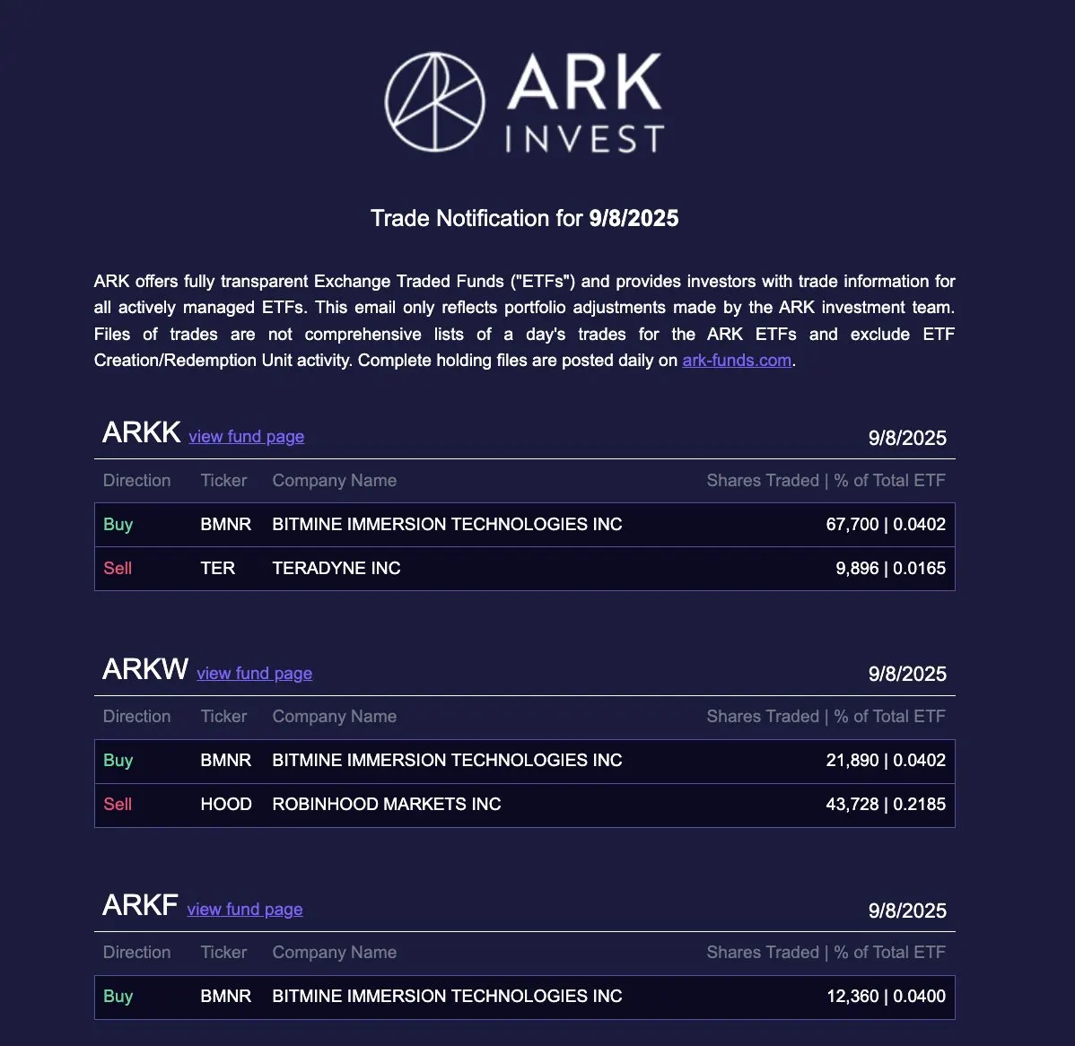 ARK Invest Buys More Bitmine Stock as Bitmine Tops 2 Million Ether, May Signal Growing Treasury Demand