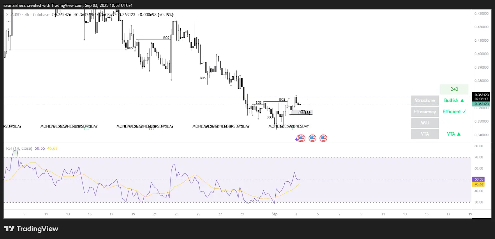 Americas Labor Weakness: Why U.S. Jobs Data Could Spark a 2025 Crypto Bull Run