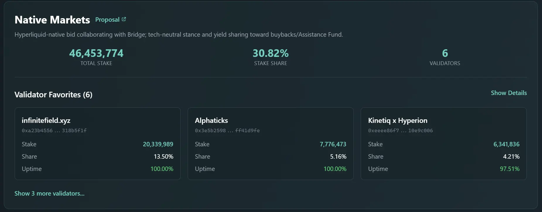 Asia Morning Briefing: Native Markets Leads Early Voting for Hyperliquids USDH Stablecoin Contract