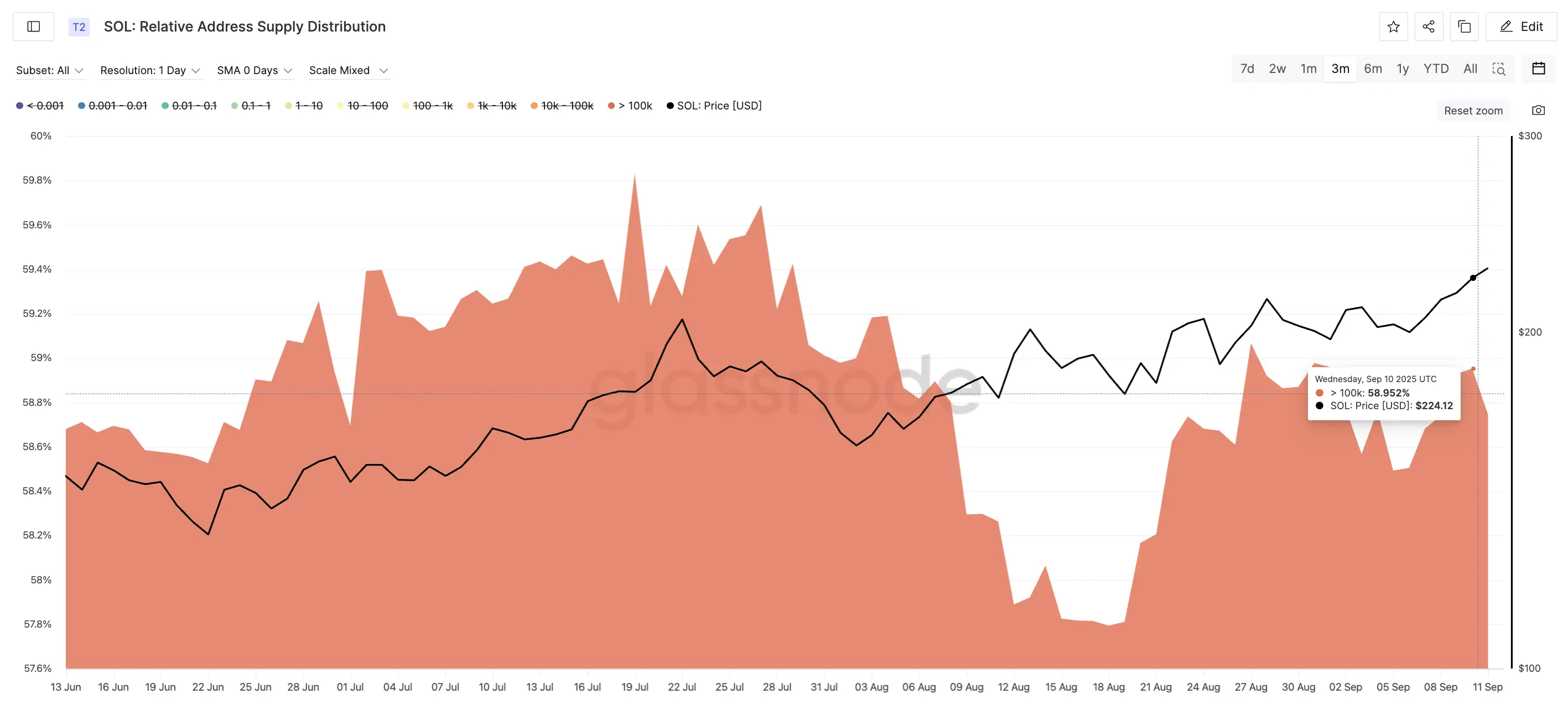 Solana‘s Breakout Push Gets Backing From Two Strong Forces — What’s Next for Price？