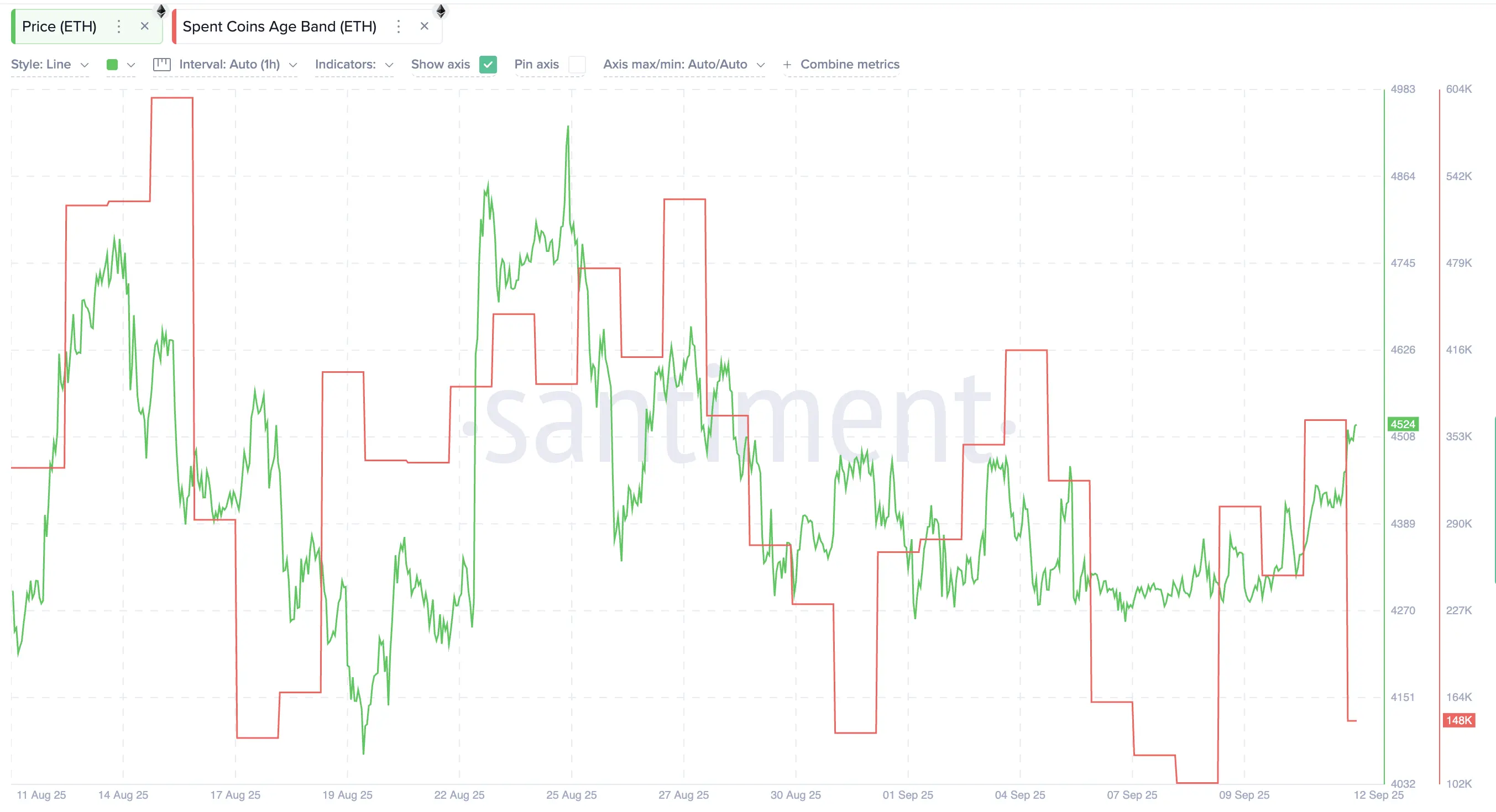 Ethereum Breakout Confirmation Attracts Two Key Groups — Is the Price Heading to $5,100？