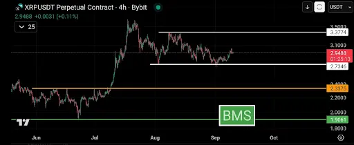 XRP Price Gets Tighter: Heres The Level Keeping It From Price Discovery