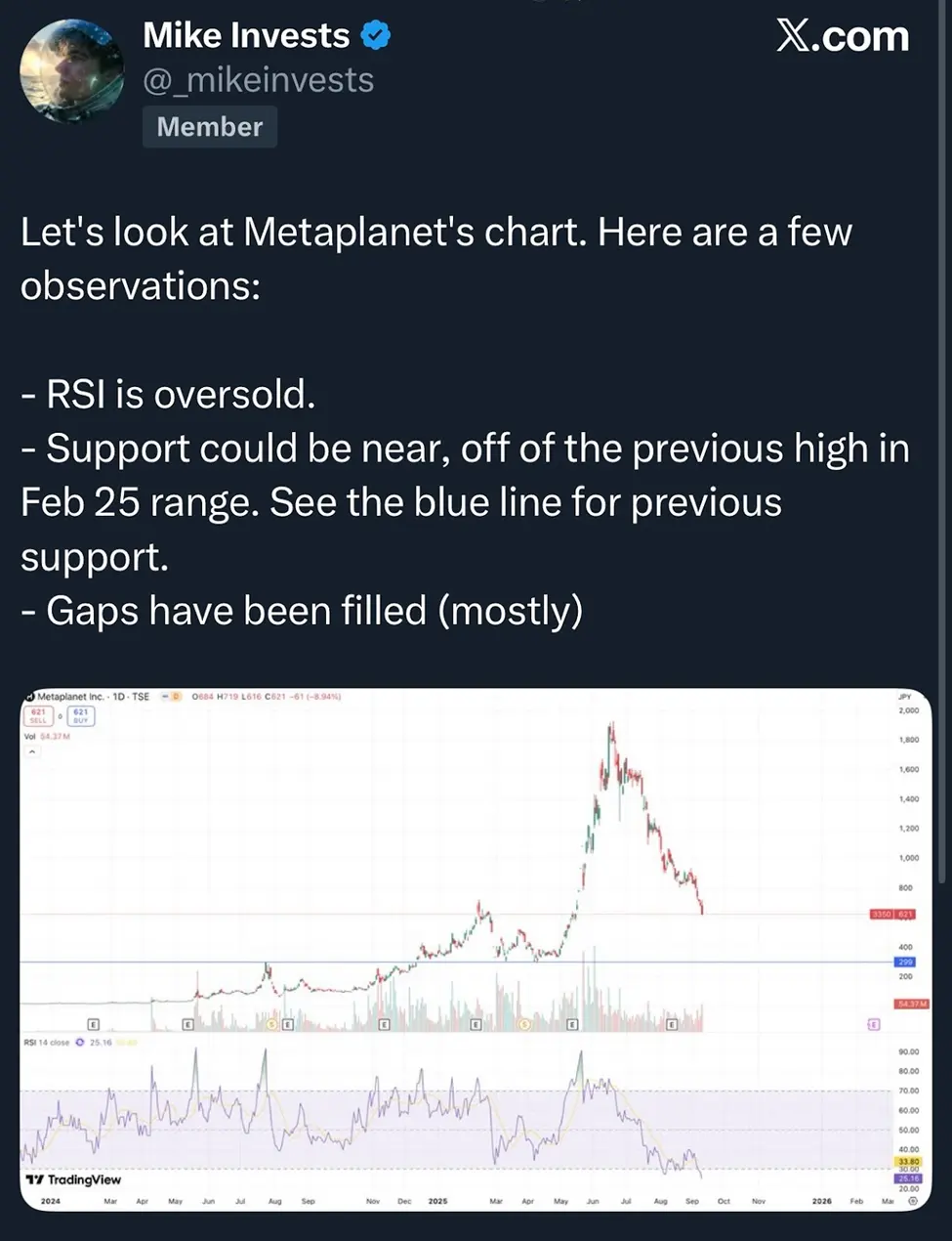 Top Altcoins Are Outperforming Bitcoin: Is Altcoin Season Here？