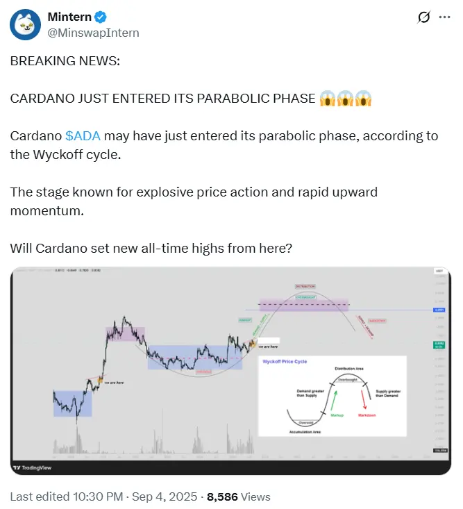Market Moves: Polkadot Breaks Higher, Chainlink Pulls Back, Render Eyes $4.20 Resistance