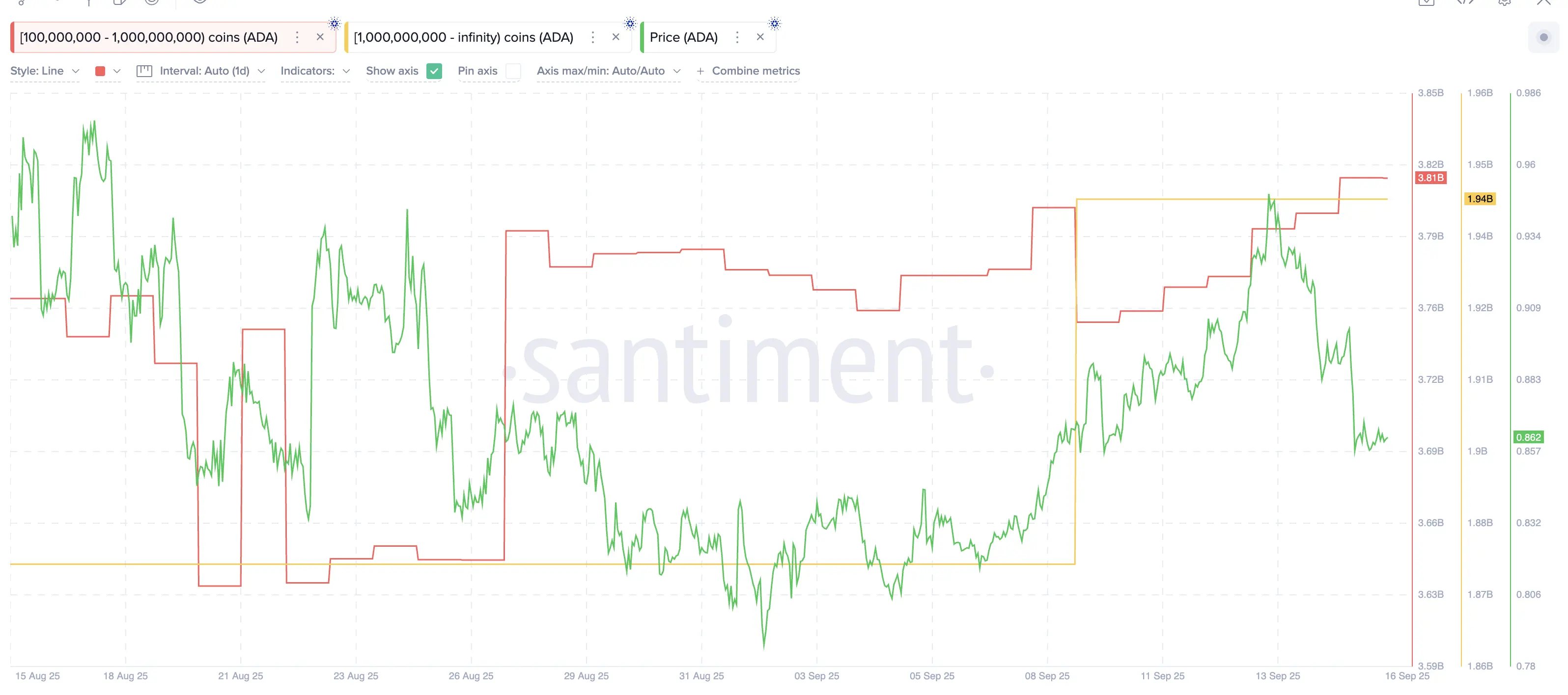 What are Crypto Whales Buying Ahead of the FOMC Meeting