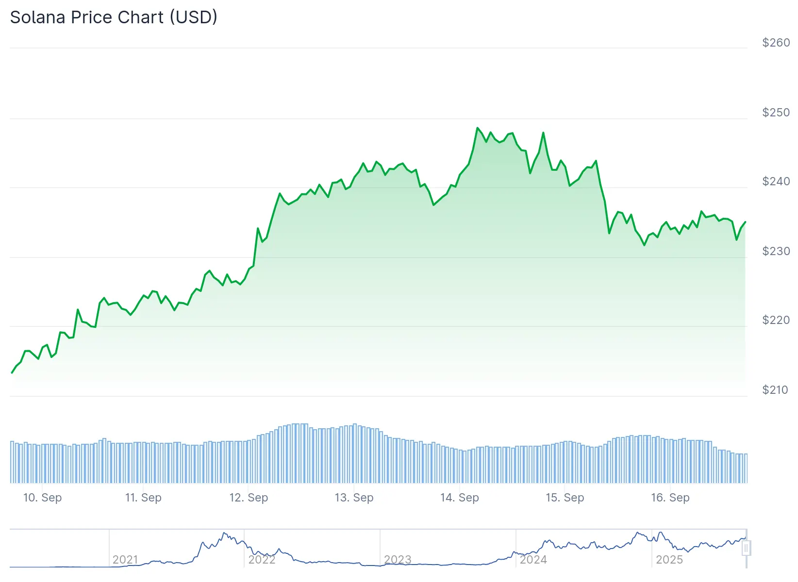 Crypto Majors Trade Sideways amid Geopolitical Tension