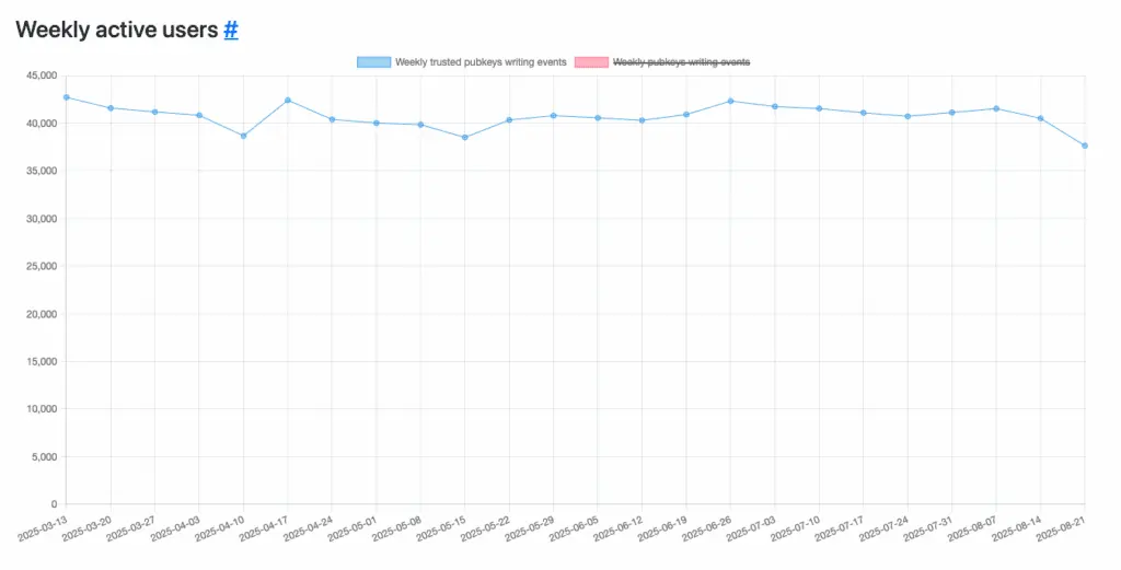 The Feed Isnt the Future: Rethinking Nostr Through Tools, Places, and Real-World Use