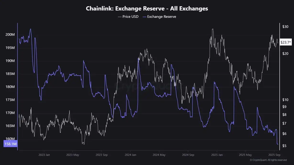 LINK Scarcity + Saudi Bank Adoption: Breakout Coming？