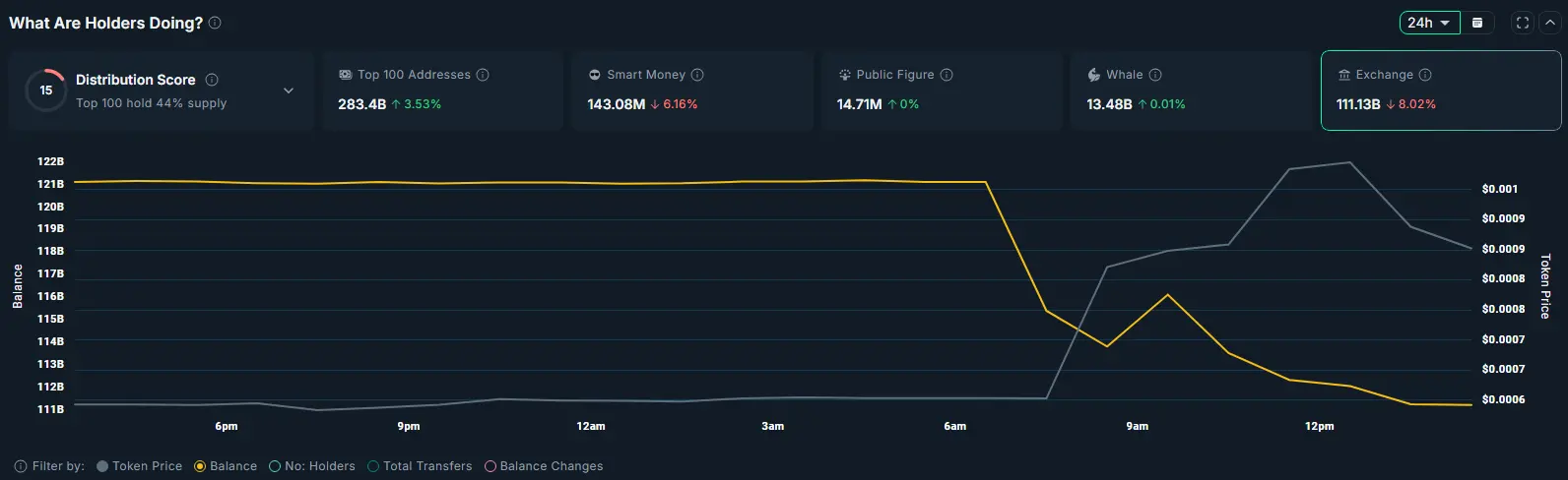 Heres why TOSHI price rallied over 80% today