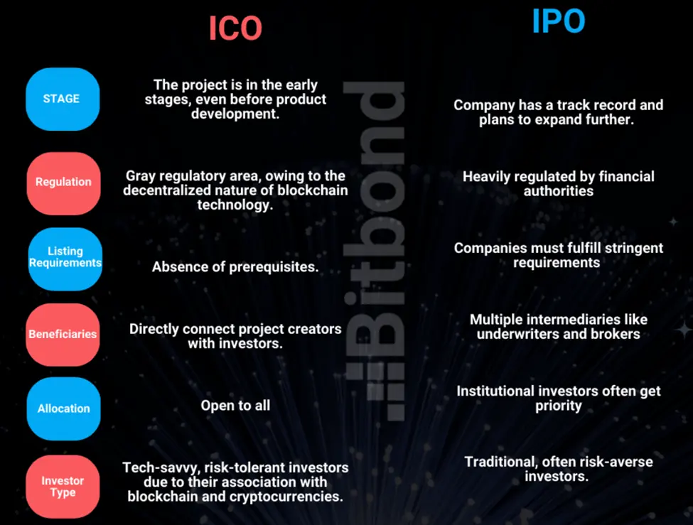 VanEck and Kraken to Redefine ICOs With Onchain Compliance | US Crypto News