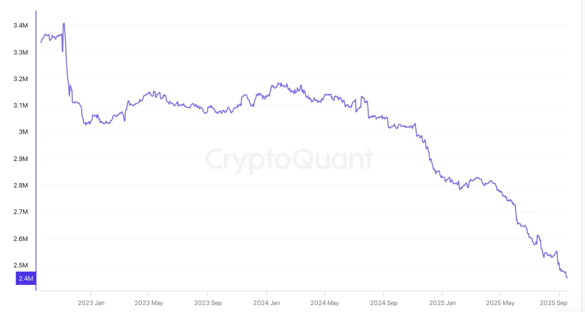 Markets await Feds first 2025 cut, experts bet “this bull market is not even close to over”