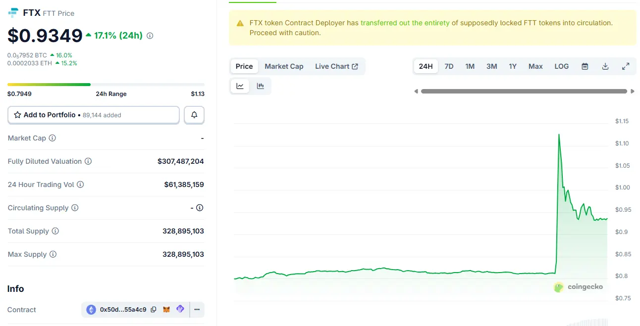 Sam Bankman-Fried's X account suddenly begins to follow Web3 developers and Solana trench accounts