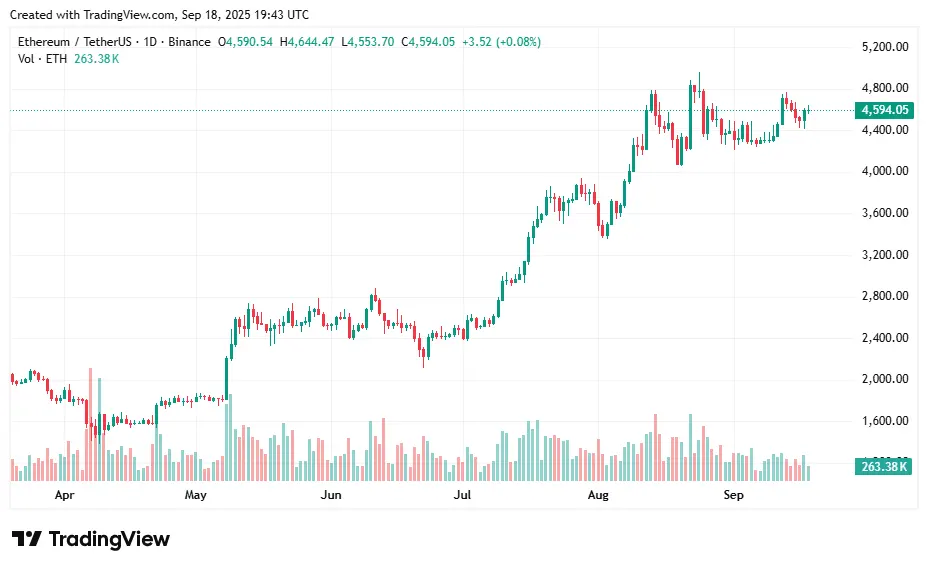 Ethereum price prediction: ETH coil suggests $800 swing ahead