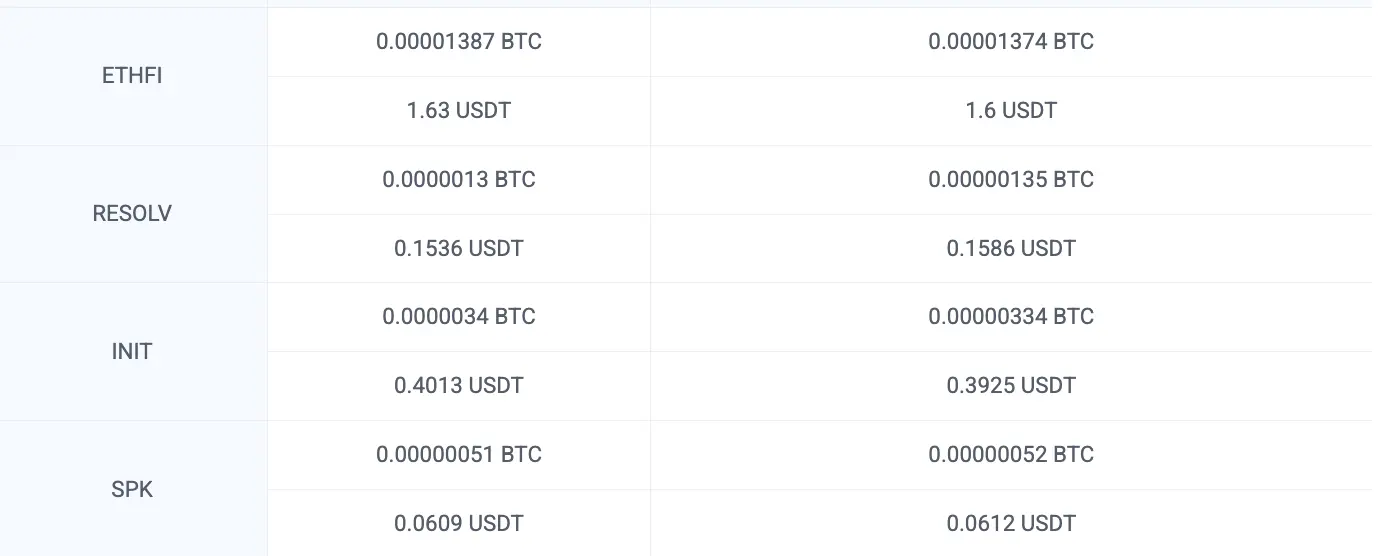 Upbit to list Ether.fi, Resolv, Initia, and Spark