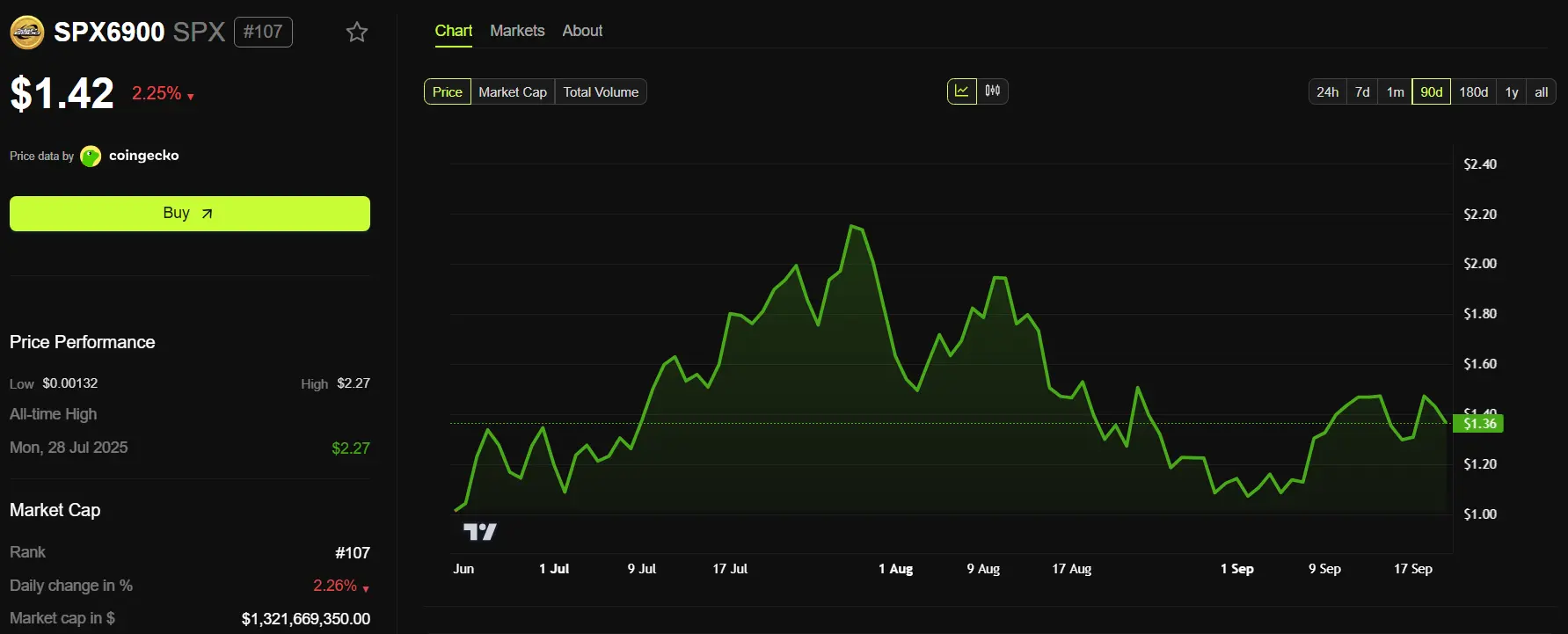 SPX Drops 35% — Did Murad Miss the Years Best Profit-Taking Opportunity？