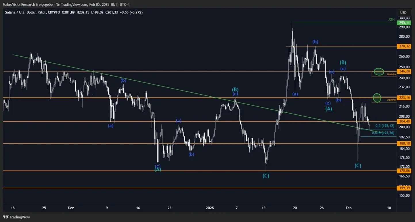 Solana (SOL) Price at Critical Turning Point: Analysis Firm Issues Warning