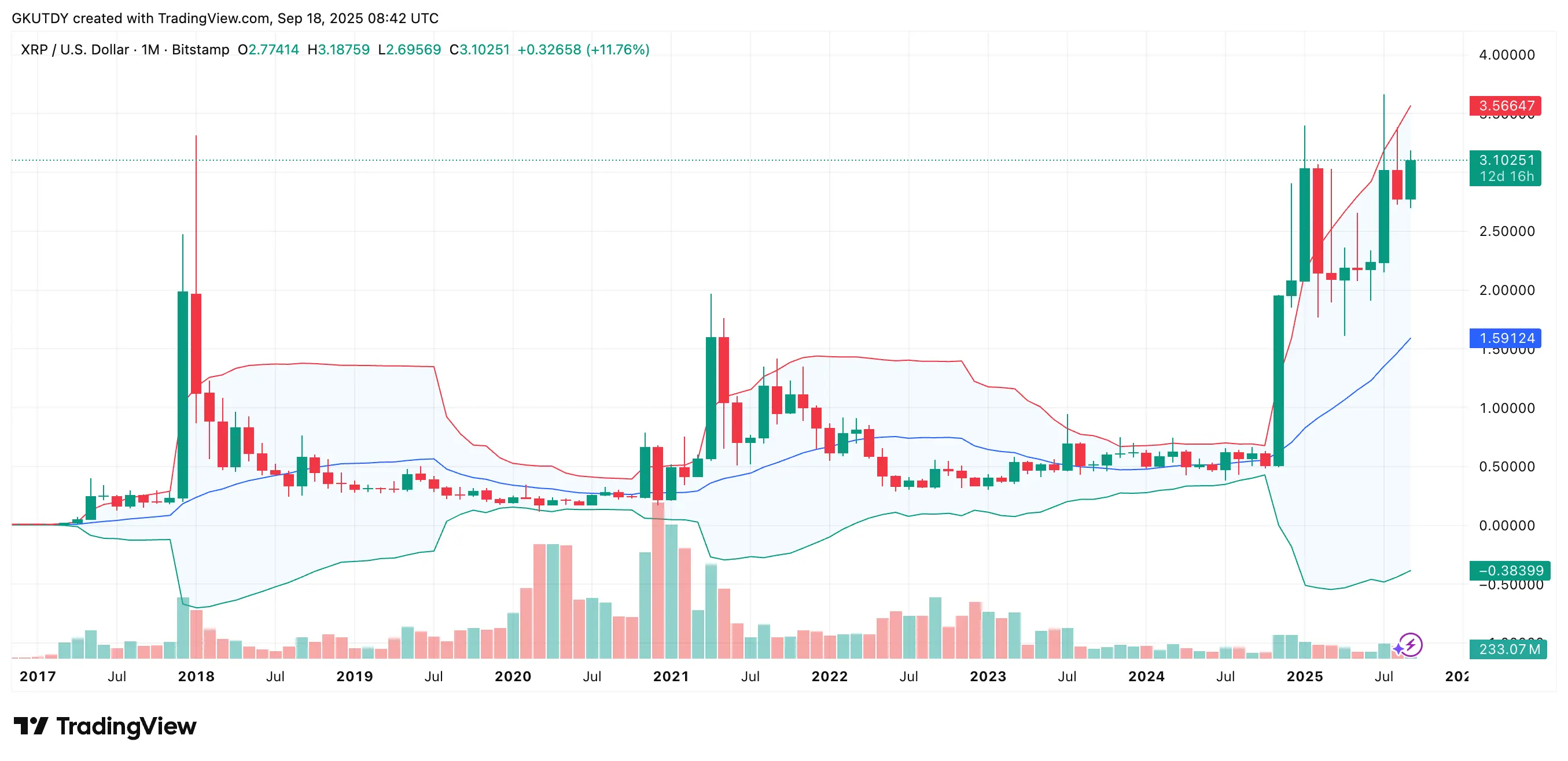 XRP Price Prediction: What ETF Means for Third-Largest Cryptocurrency