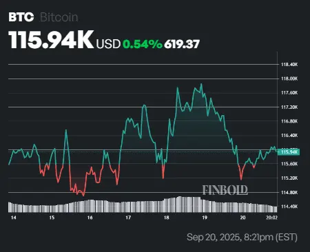 Bitcoin Rainbow chart predicts BTC price for October 1, 2025