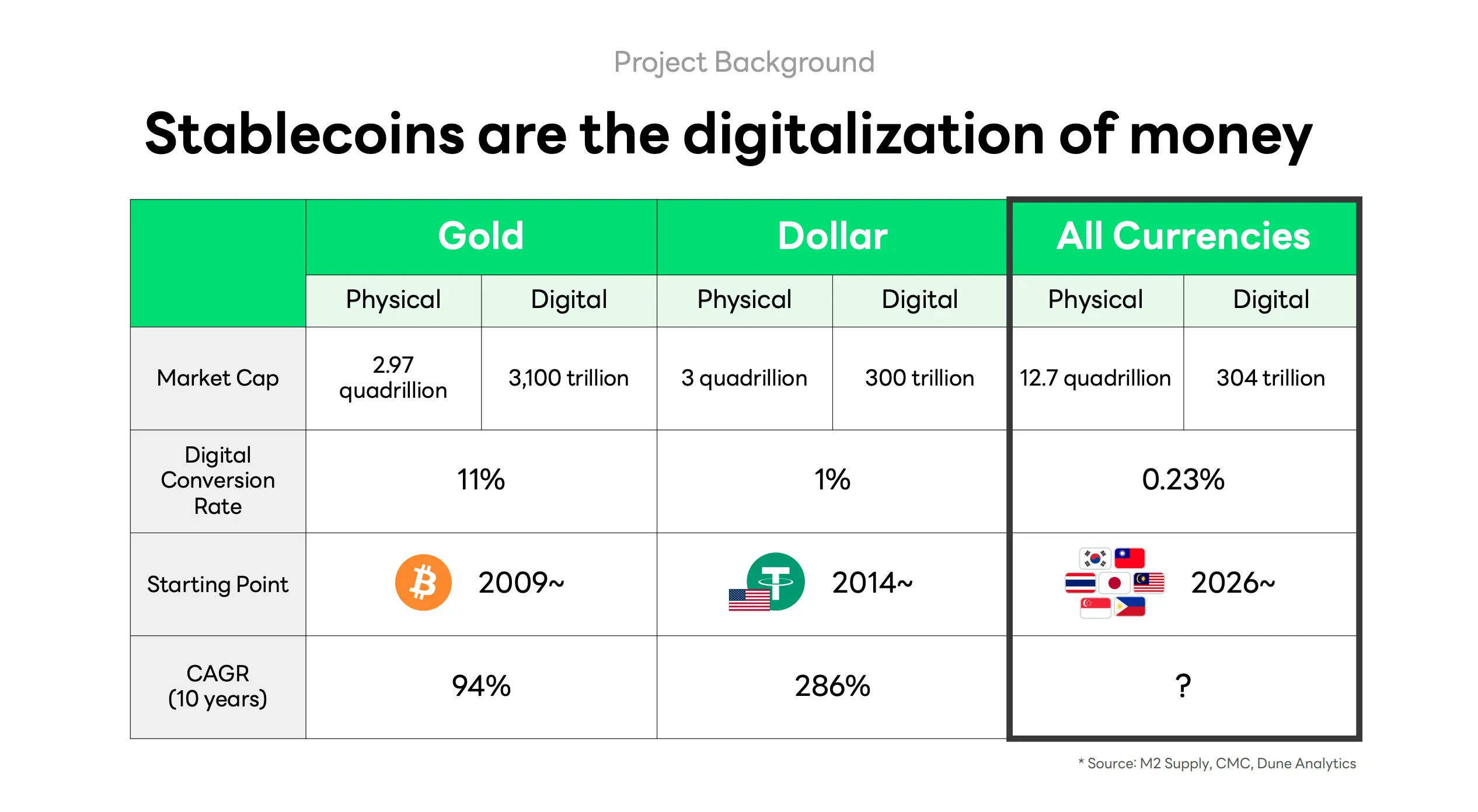 Kaia and LINE NEXT Launch ‘Unify,’ Asias Stablecoin Super-App