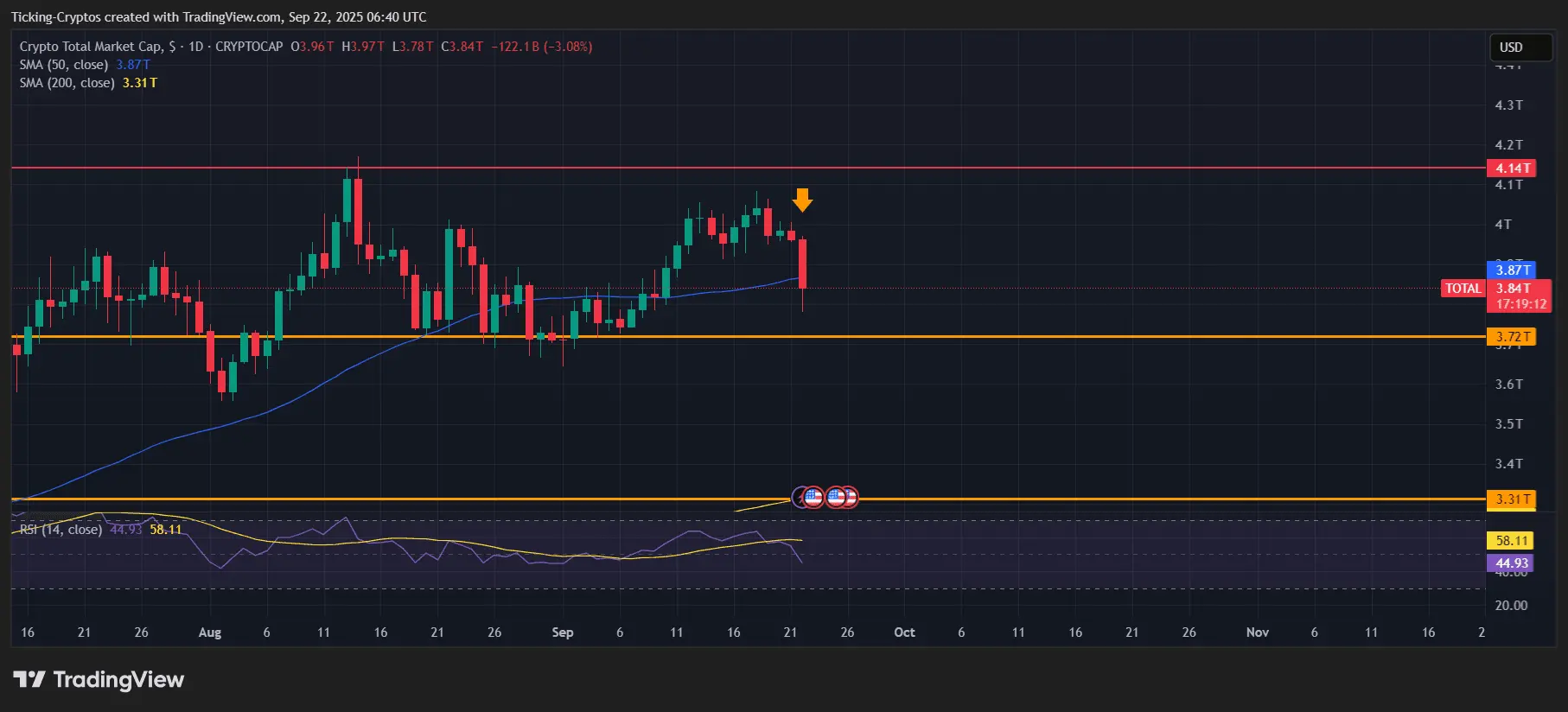 Crypto Crash: How Low Can Bitcoin, Ethereum, and Altcoins Go？