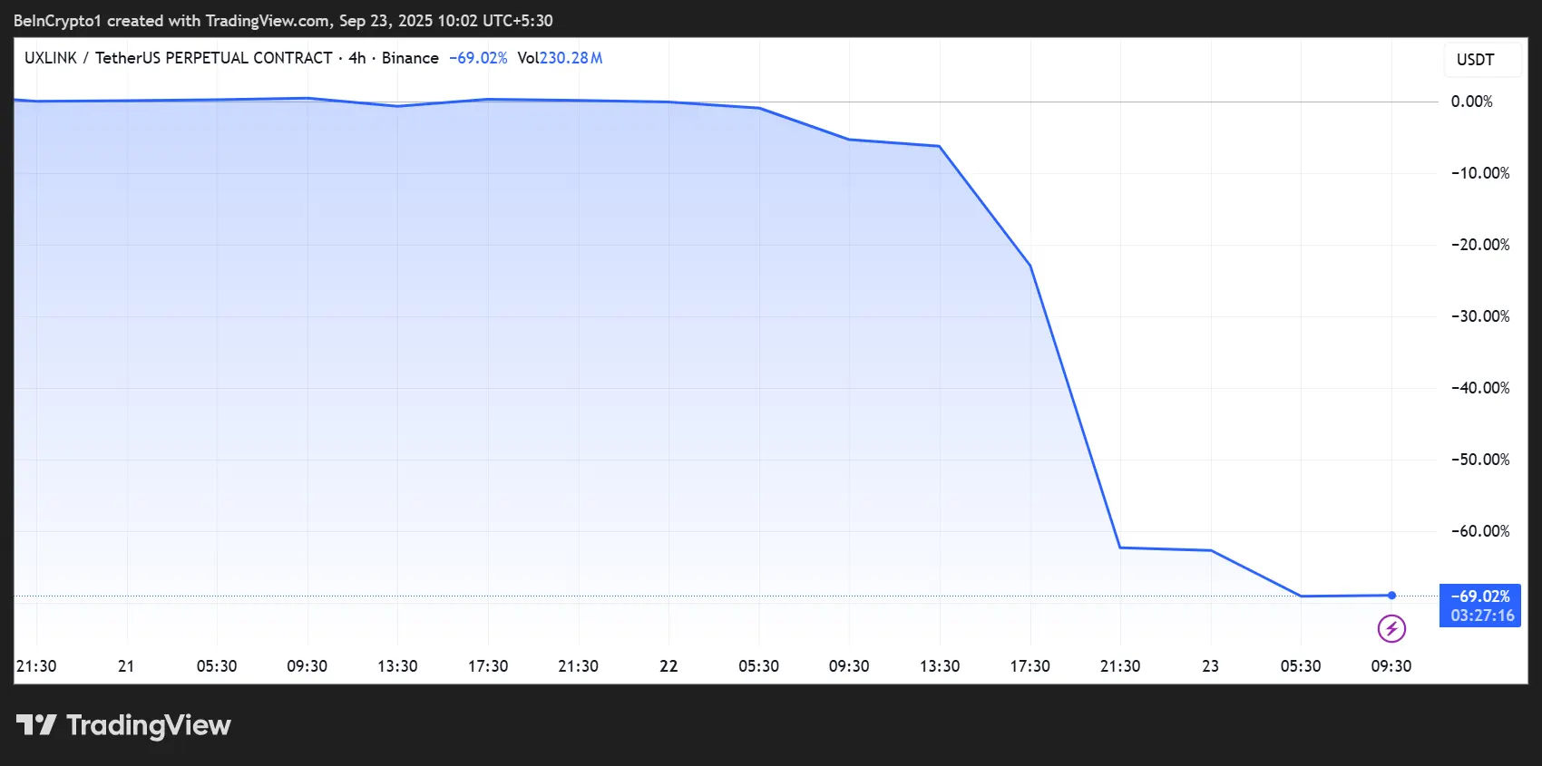 Upbit Flags UXLINK Trading Warning Token As Hacker Gains Mint Role