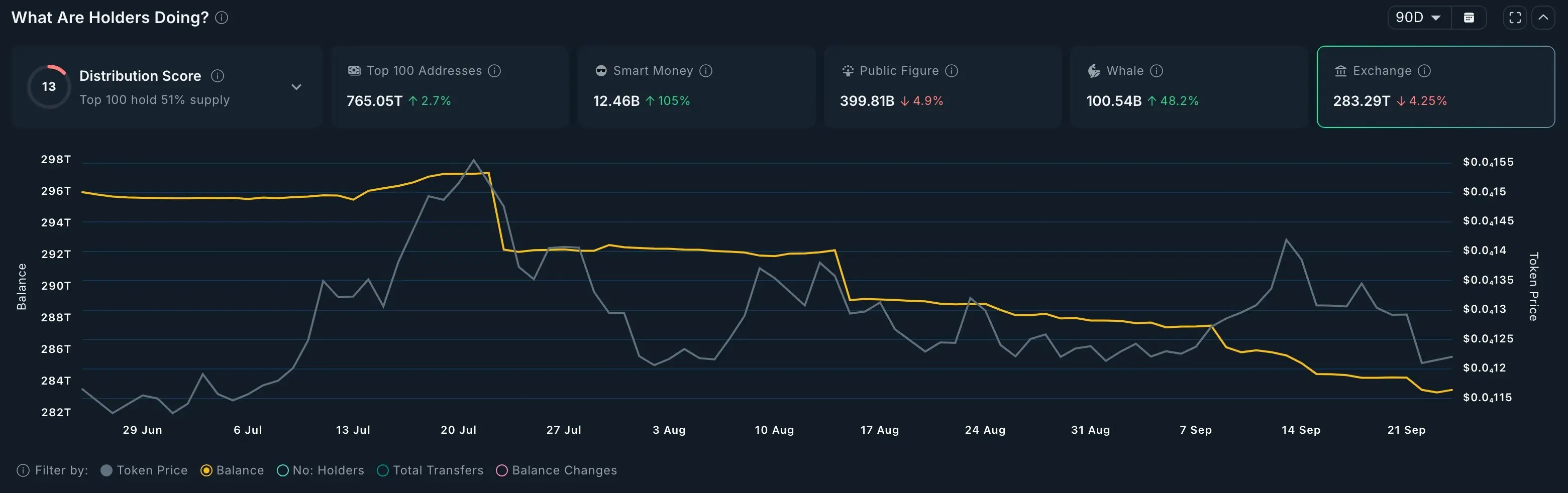 Shiba Inu price hits crucial support as whales quietly accumulate