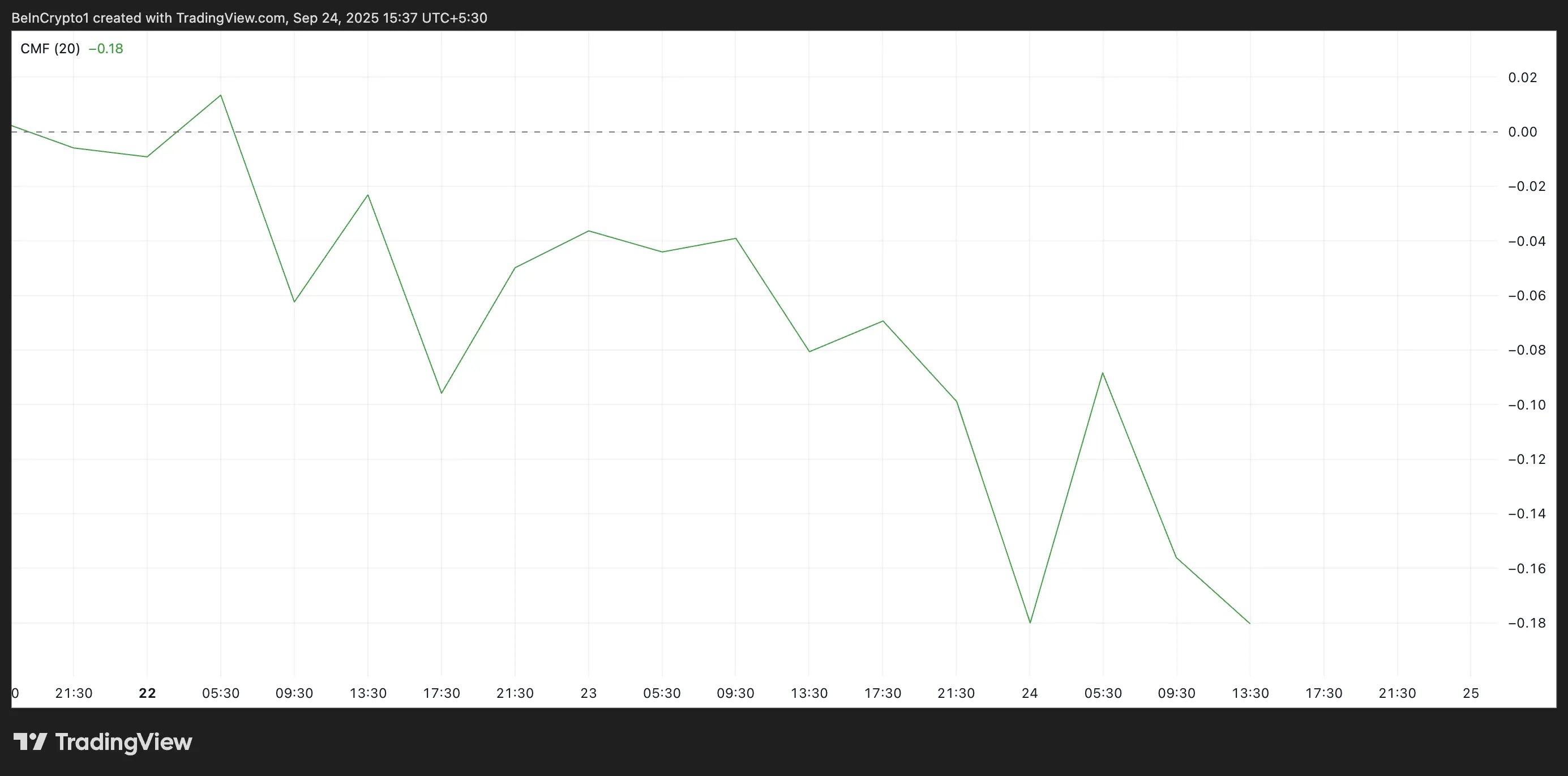 STBL Rockets 30% as Founder Announces Q4 Buyback, But Bearish Signals Loom