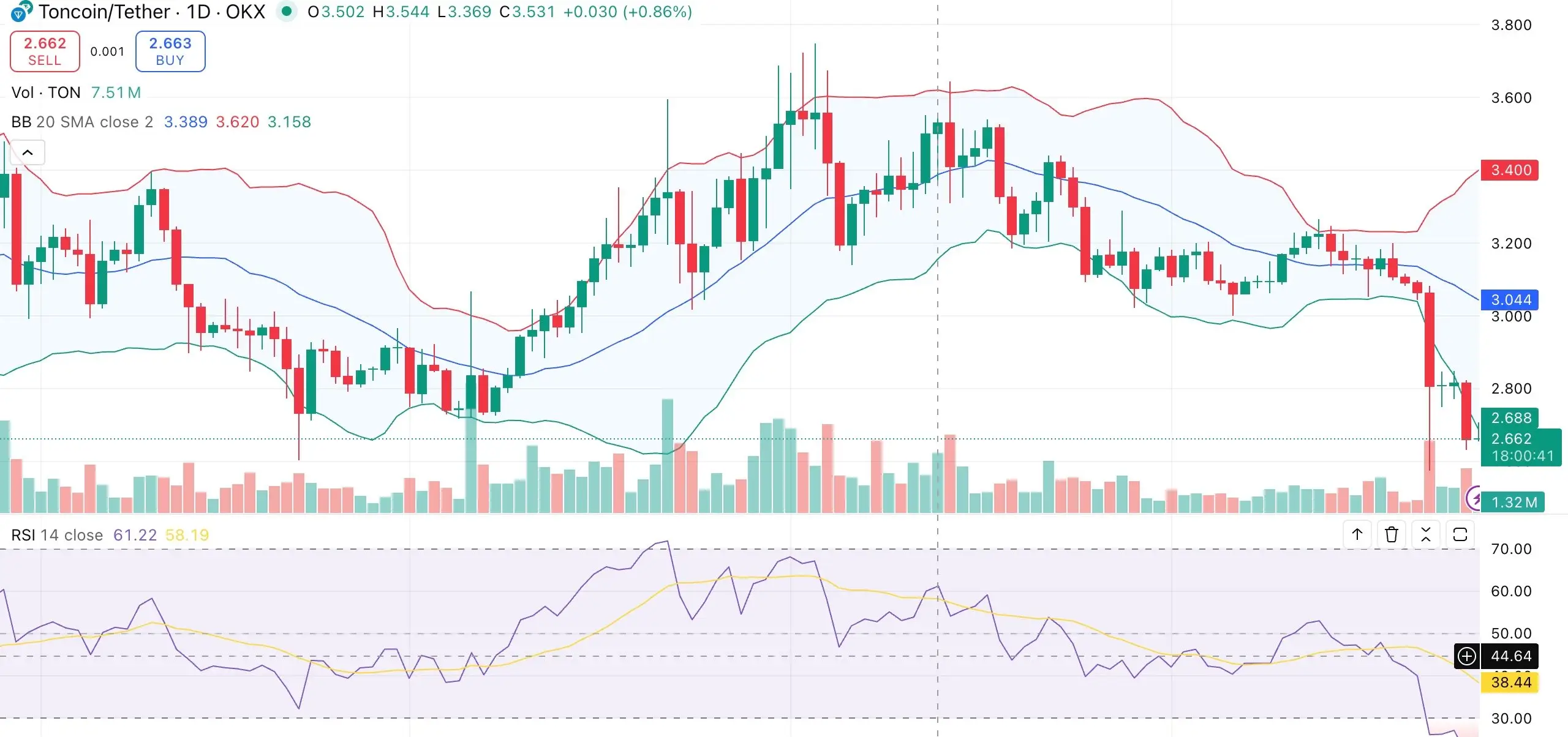Toncoin price eyes rebound as AlphaTON injects $30M, Bollinger Bands tighten
