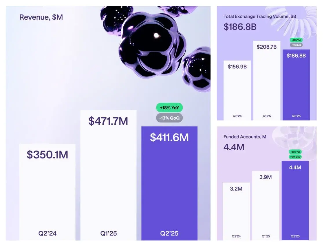 Kraken Raises $500 Million Pushing $15 Billion Valuation Ahead of IPO