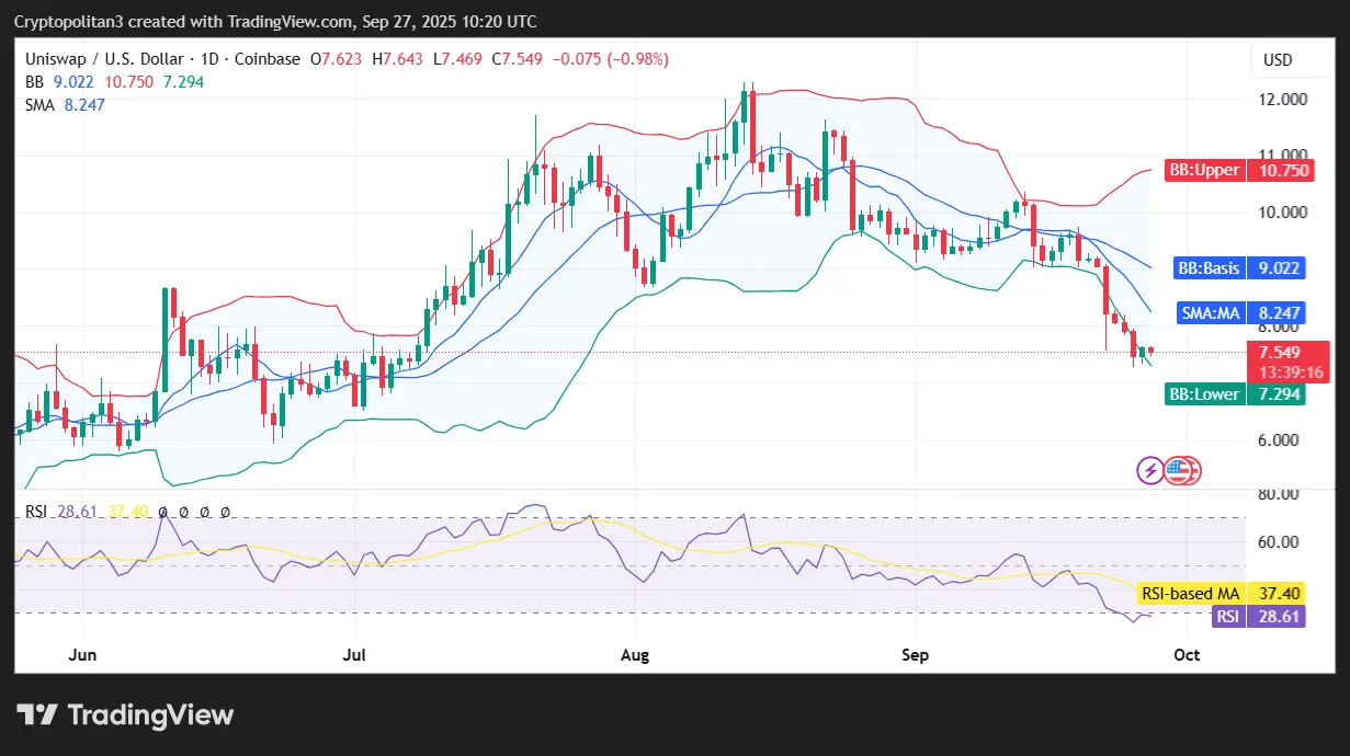 Uniswap price prediction 2025-2031: Will UNI keep steady？